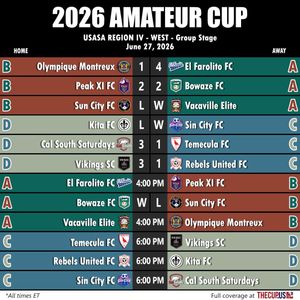 Image post by @usopencup on Instagram