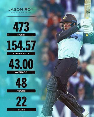 Image post by @surreycricket on Instagram