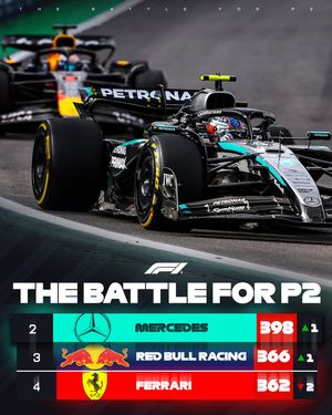 Image post by @f1 on Instagram