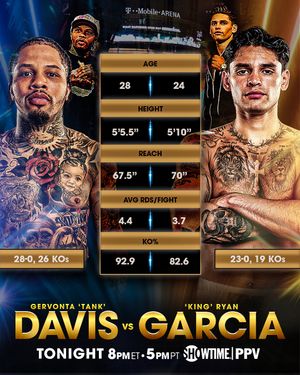Image post by @showtimeboxing on Instagram
