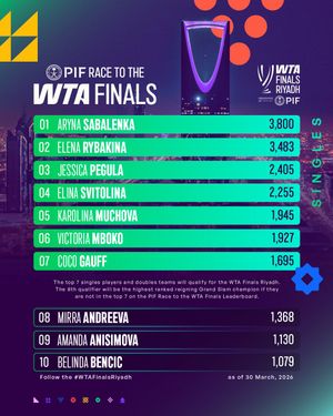 Image post by @wta on Instagram