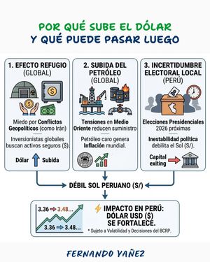 Image post by @fernandoinversiones on Instagram