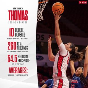 Image post by @RedbirdWBB on Twitter