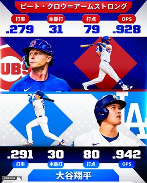 Image post by @mlbjapan on Instagram