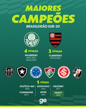 Image post by @ge.globo on Instagram