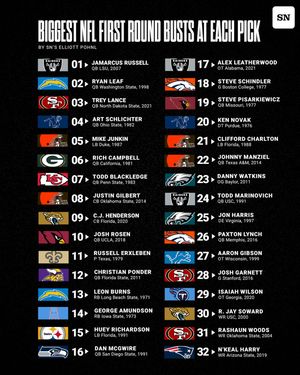 Image post by @sportingnews on Instagram