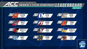 Image post by @theACC on Twitter