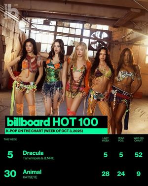 Image post by @billboard_korea on Instagram