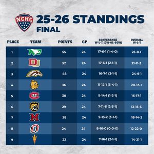 Image post by @thenchc on Instagram