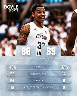 Image post by @londonlions on Instagram