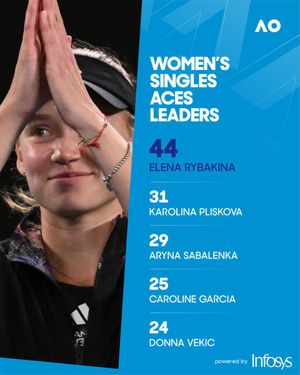 Image post by @AustralianOpen on Twitter