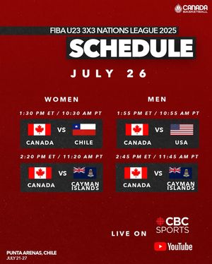 Image post by @canadabasketball on Instagram
