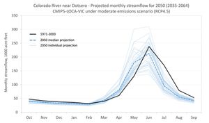 Image post by @westernwaterassessment on Instagram