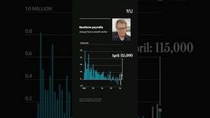 Video post by @wsj on YouTube