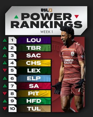 Image post by @uslchampionship on Instagram