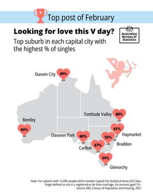 Image post by @absstats on Instagram