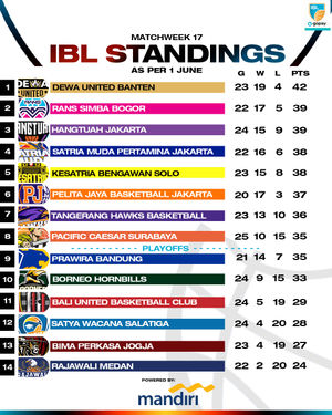 Image post by @ibl on Instagram