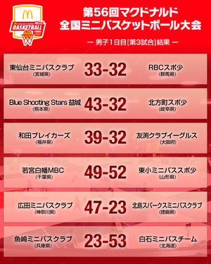 Image post by @japan_basketball on Instagram