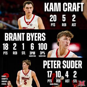 Image post by @MiamiOH_BBall on Twitter
