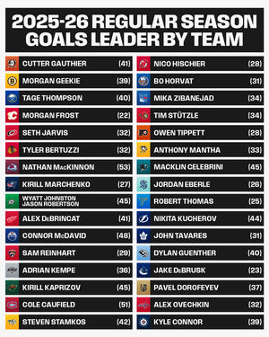 Image post by @NHL on Twitter