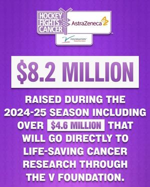 Image post by @nhlunites on Instagram