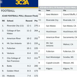 Image post by @arc_football on Instagram