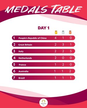 Image post by @paralympics on Instagram
