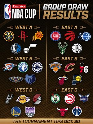 Image post by @nbaindia on Instagram