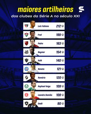Image post by @sportv on Instagram