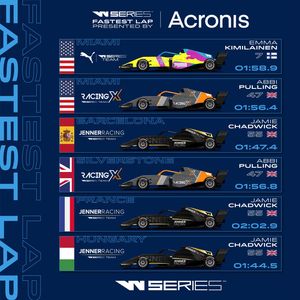 Image post by @wseriesracing on Instagram