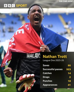 Image post by @bbcsportwales on Instagram