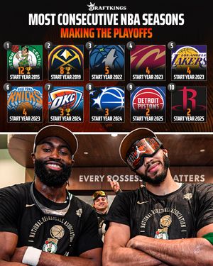 Image post by @draftkings on Instagram