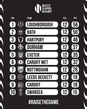 Image post by @bucssuperrugby on Instagram