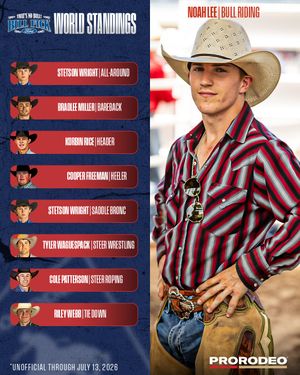 Image post by @prca_prorodeo on Instagram