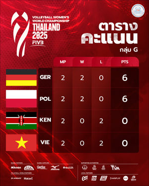 Image post by @thailandvolleyballassociation on Instagram
