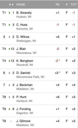 Image post by @WSGAGolf on Twitter