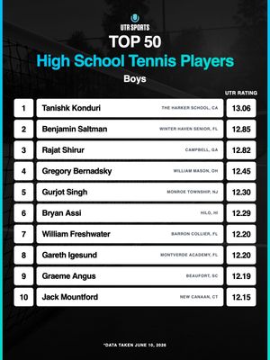 Video post by @utr_sports on TikTok