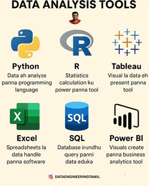 Image post by @dataengineeringtamil on Instagram