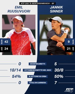 Image post by @_federtennis on Instagram
