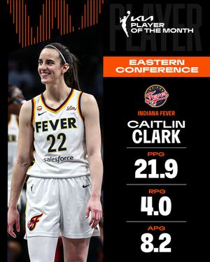 Image post by @WNBA on Twitter