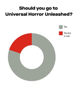 Image post by @UnleashedVegas on Twitter/X