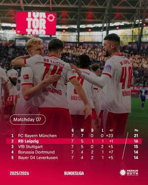 Image post by @rbleipzig on Instagram