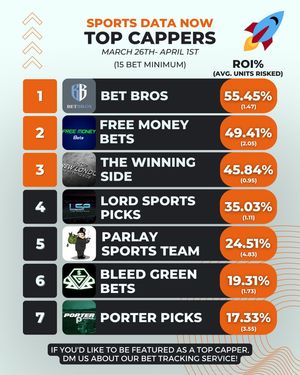 Image post by @sportsdatanow on Instagram