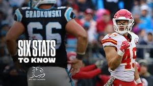 Video post by @Kansas City Chiefs on YouTube