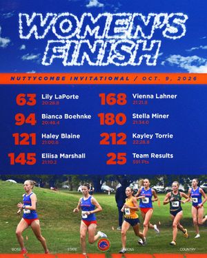 Image post by @boisestatexctf on Instagram