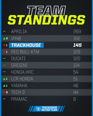 Image post by @trackhousemotogp on Instagram