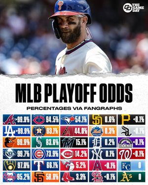 Image post by @thegamedaymlb on Instagram