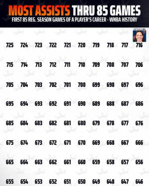 Image post by @draftkings on TikTok
