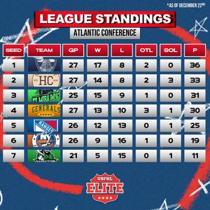 Image post by @usphlhockey on Instagram