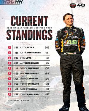 Image post by @nascarregional on Instagram